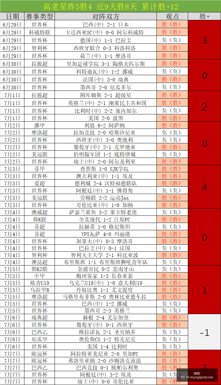 乐竞体育乐,竞体育,数据冲到,乐竞体育官网,乐竞体育App,乐竞体育直播,乐竞体育平台,乐竞体育娱乐