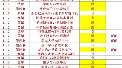 克内克特全场出色，得分篮板双丰收，米西双20表现亮眼，状元11分3助助力取胜