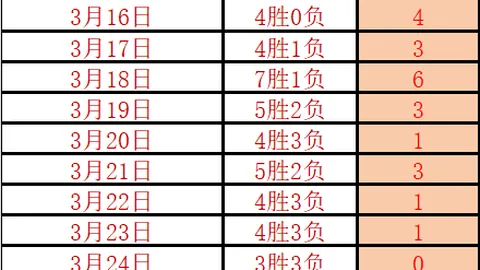 足球之夜：昨日凌晨05点