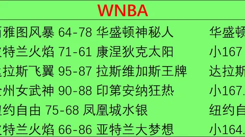 莱比锡新星19岁公开表白：一直是我的偶像之选